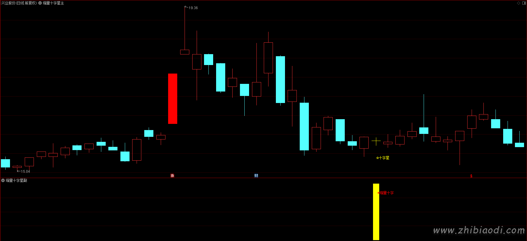 缩量十字星指标 缩量十字星指标