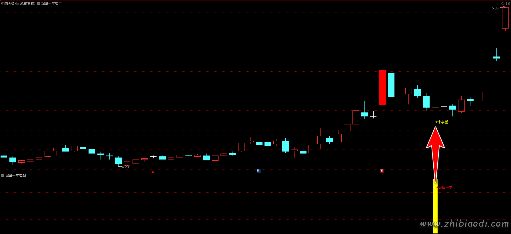 缩量十字星指标 缩量十字星指标