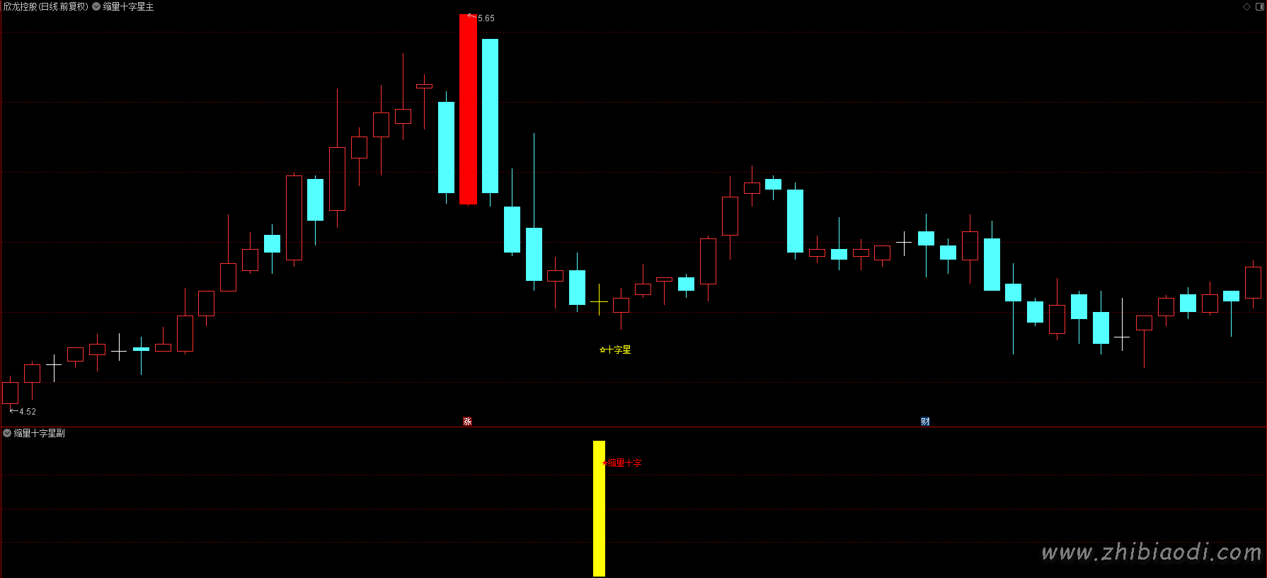 缩量十字星指标 缩量十字星指标