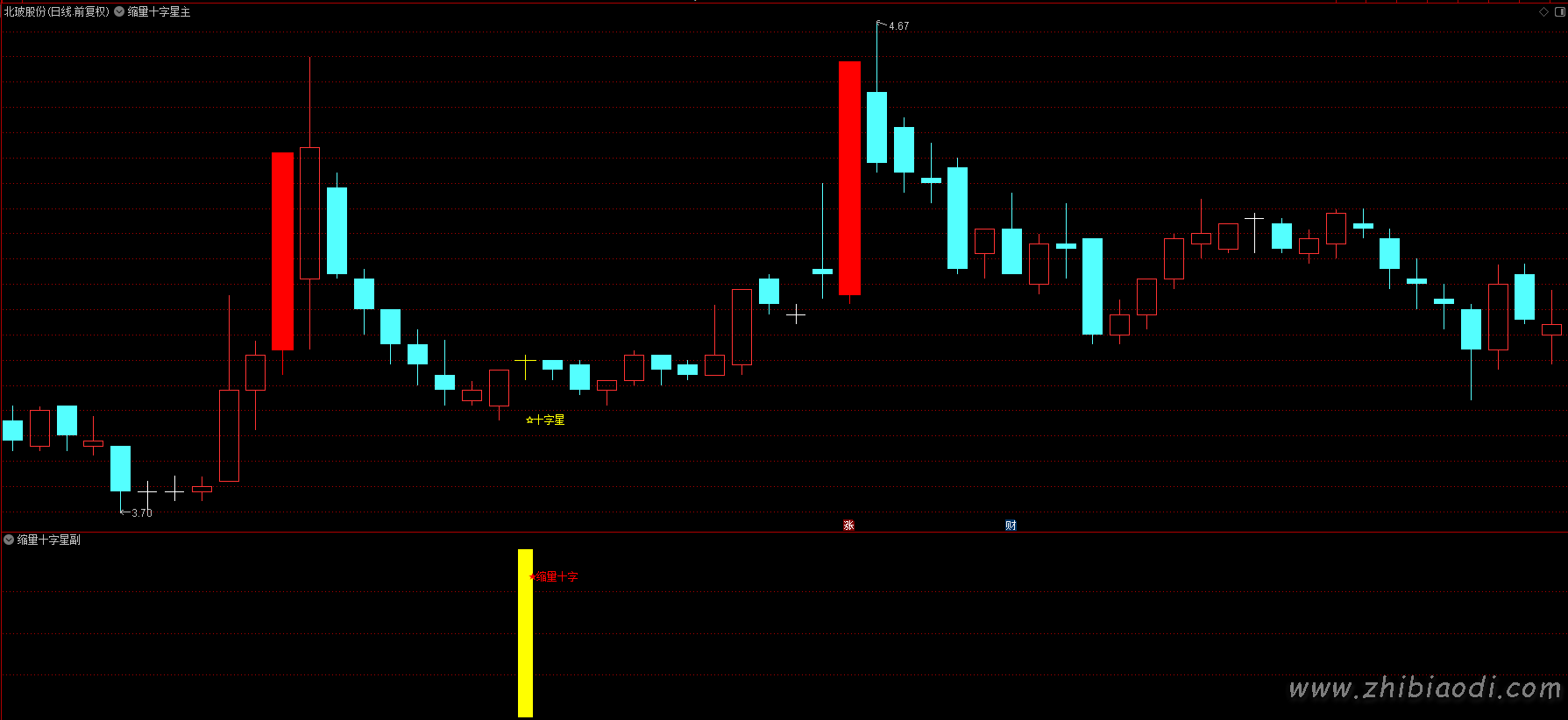 缩量十字星指标 缩量十字星指标