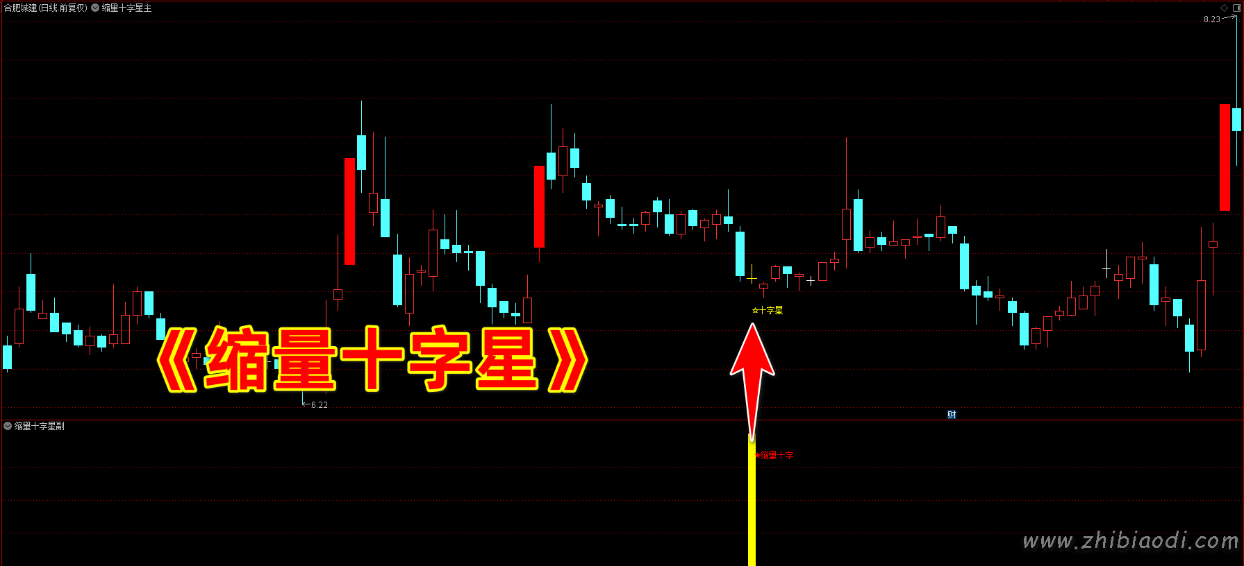 缩量十字星指标 缩量十字星指标