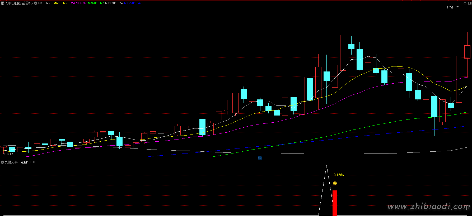 九阴天书指标 九阴天书指标