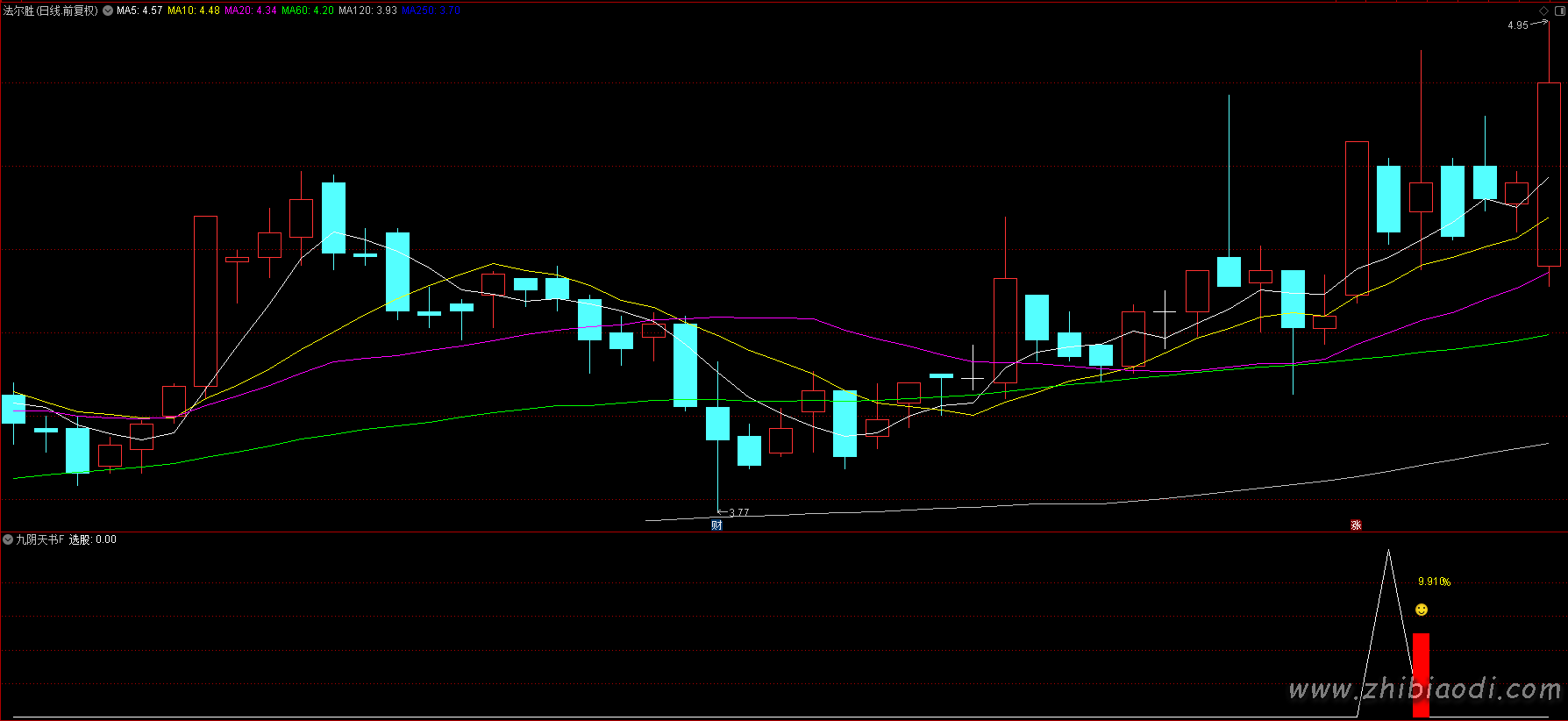 九阴天书指标 九阴天书指标