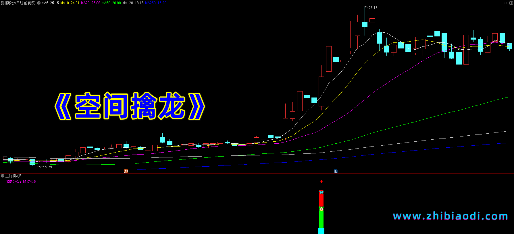 空间擒龙指标 空间擒龙指标