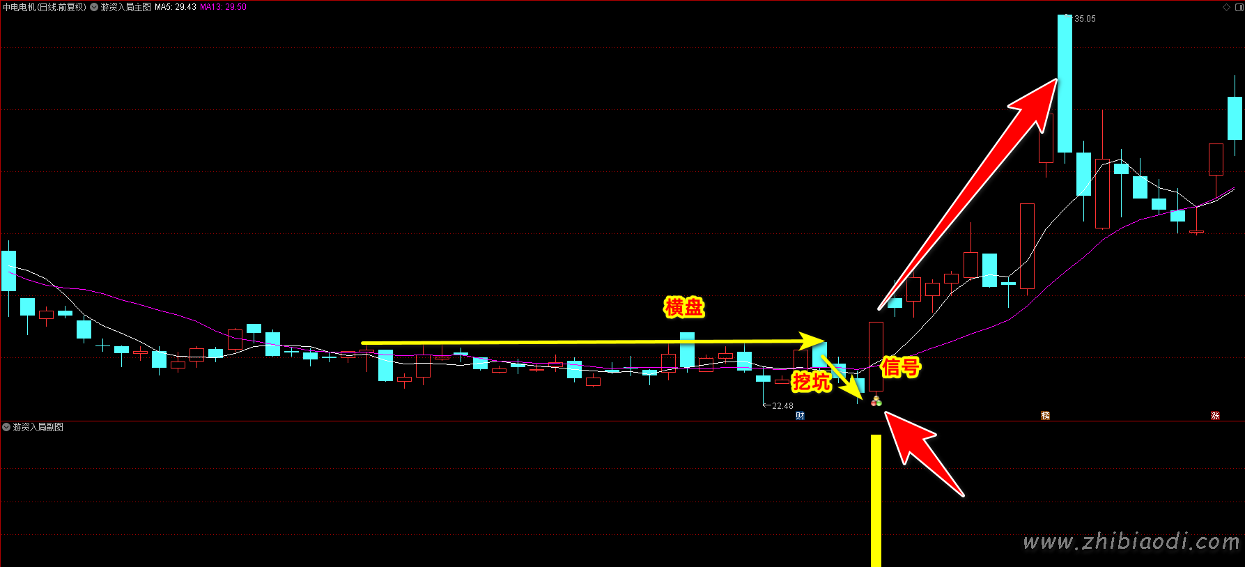 游资入局指标 游资入局指标