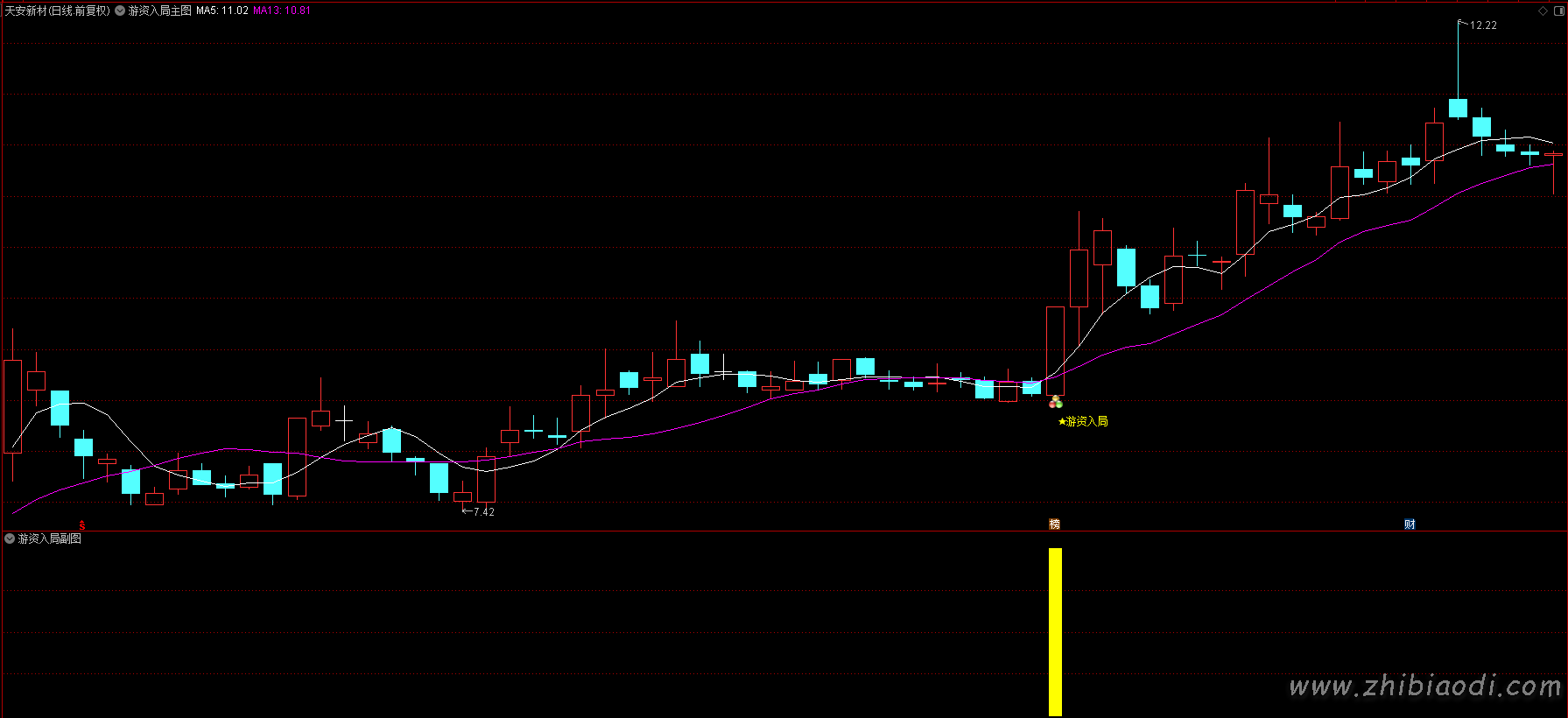 游资入局指标 游资入局指标