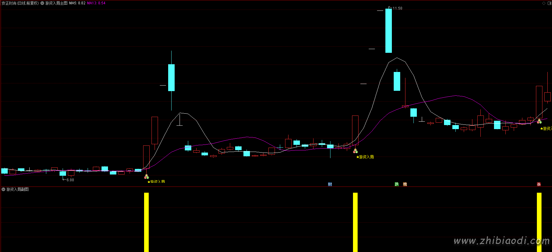 游资入局指标 游资入局指标