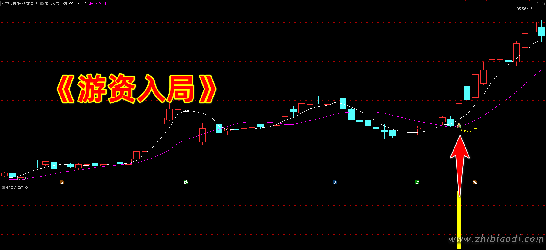 游资入局指标 游资入局指标