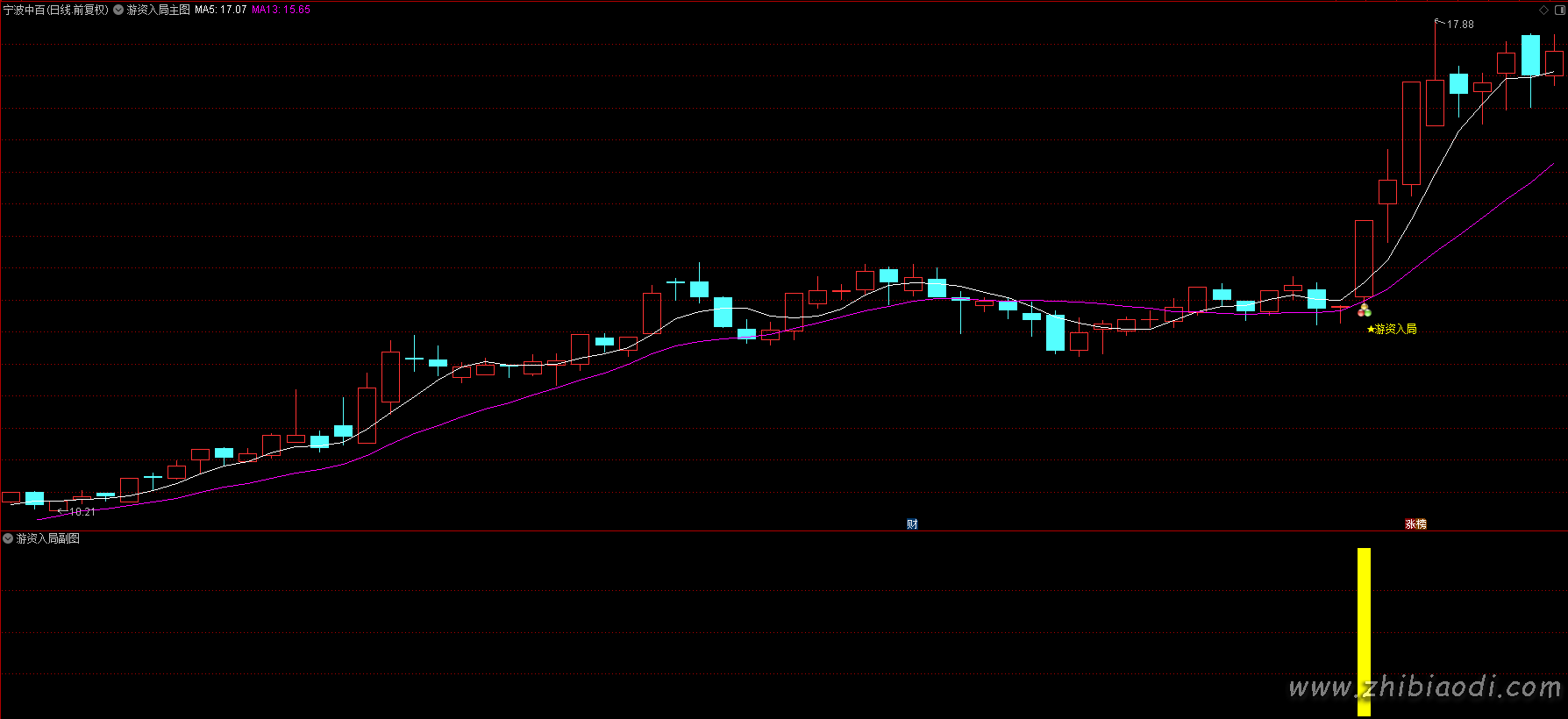 游资入局指标 游资入局指标