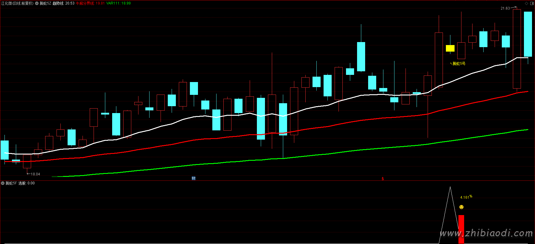 腾蛇5号指标 腾蛇5号指标