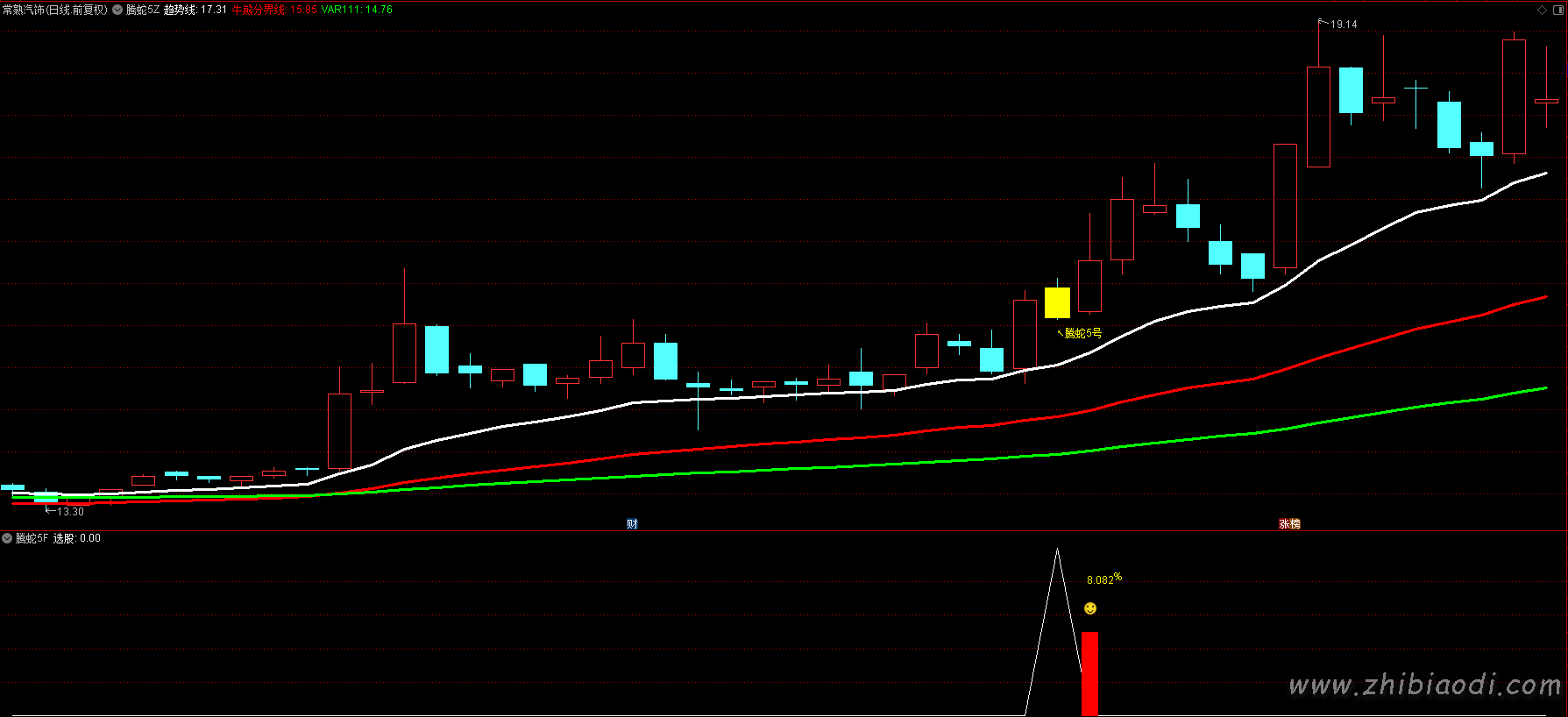 腾蛇5号指标 腾蛇5号指标