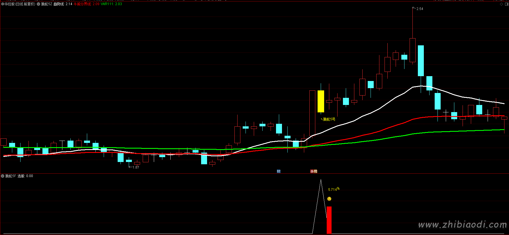 腾蛇5号指标 腾蛇5号指标
