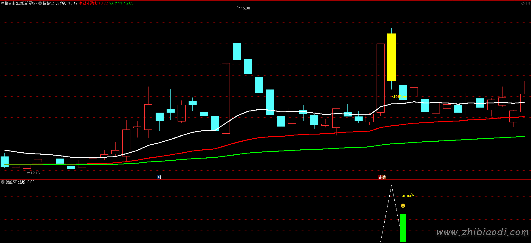 腾蛇5号指标 腾蛇5号指标