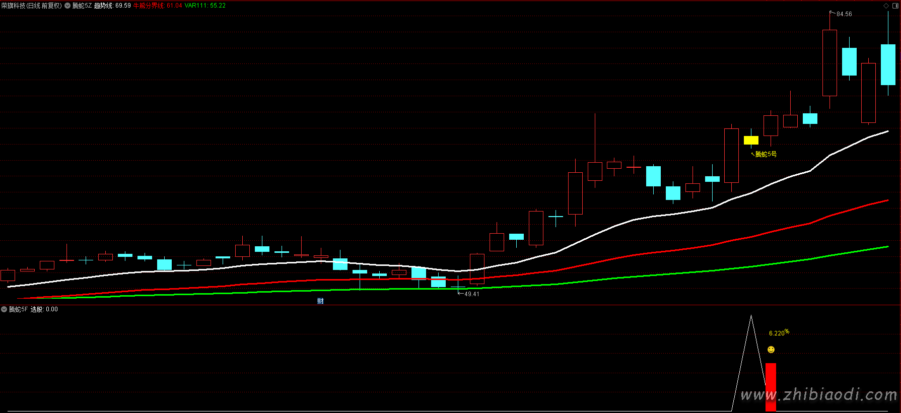 腾蛇5号指标 腾蛇5号指标