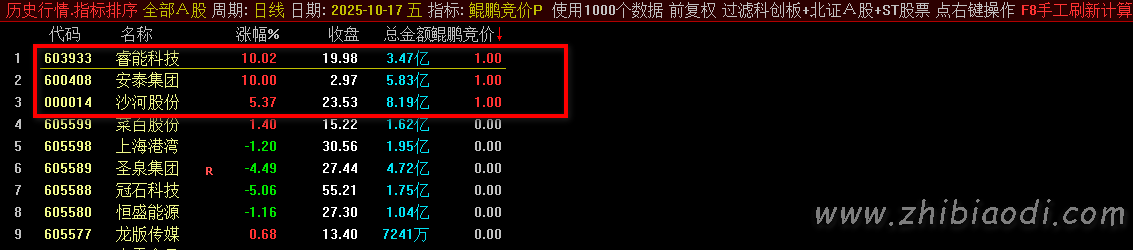鲲鹏擒龙术指标 鲲鹏擒龙术指标