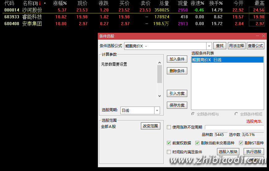 鲲鹏擒龙术指标 鲲鹏擒龙术指标
