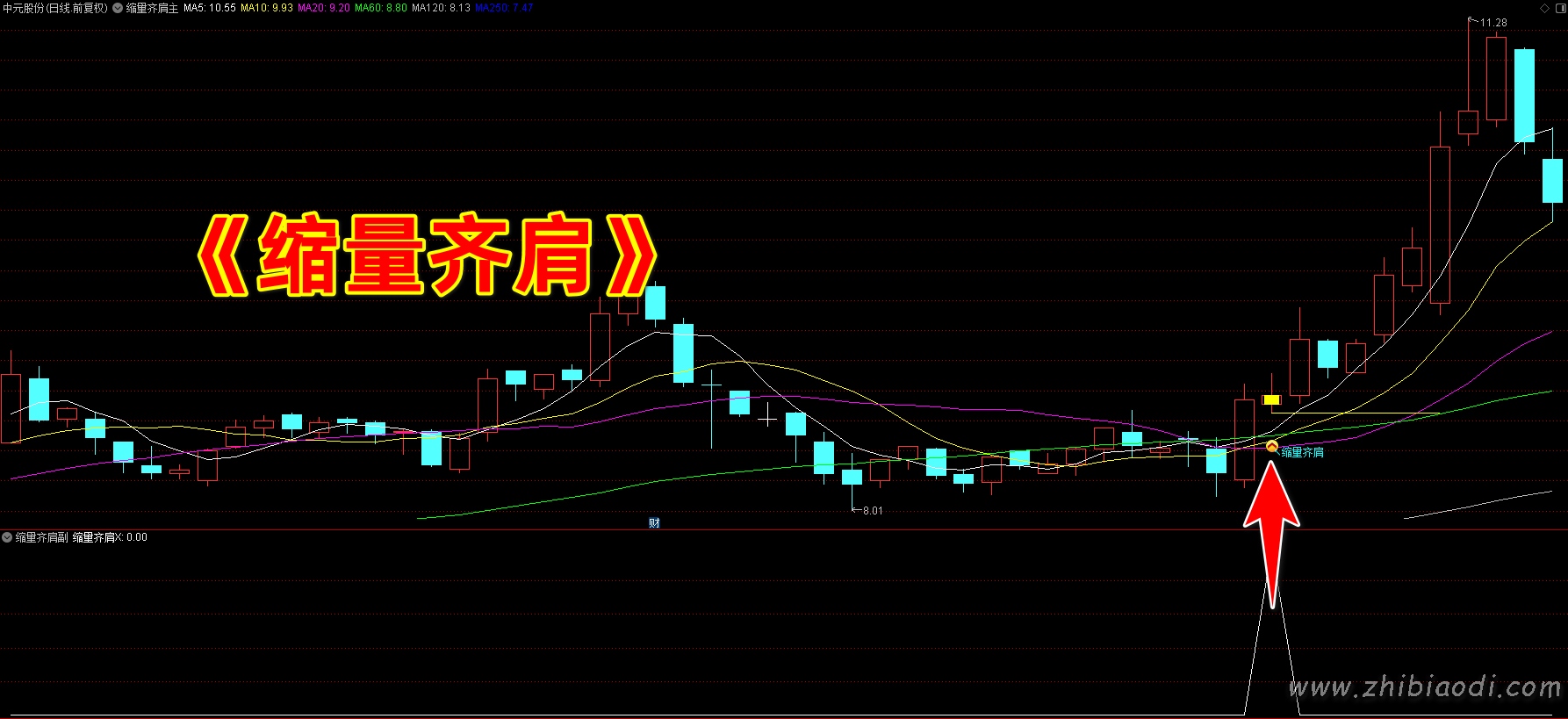 倍阳次日缩量齐肩指标