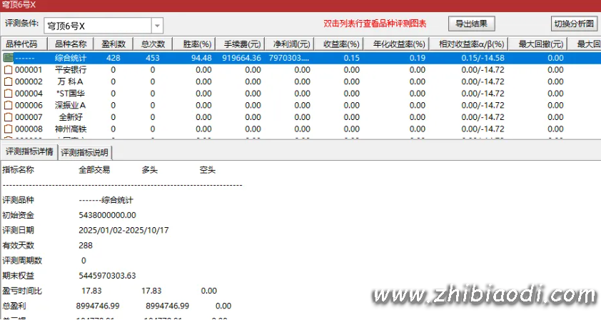 穹顶6号指标 穹顶6号指标