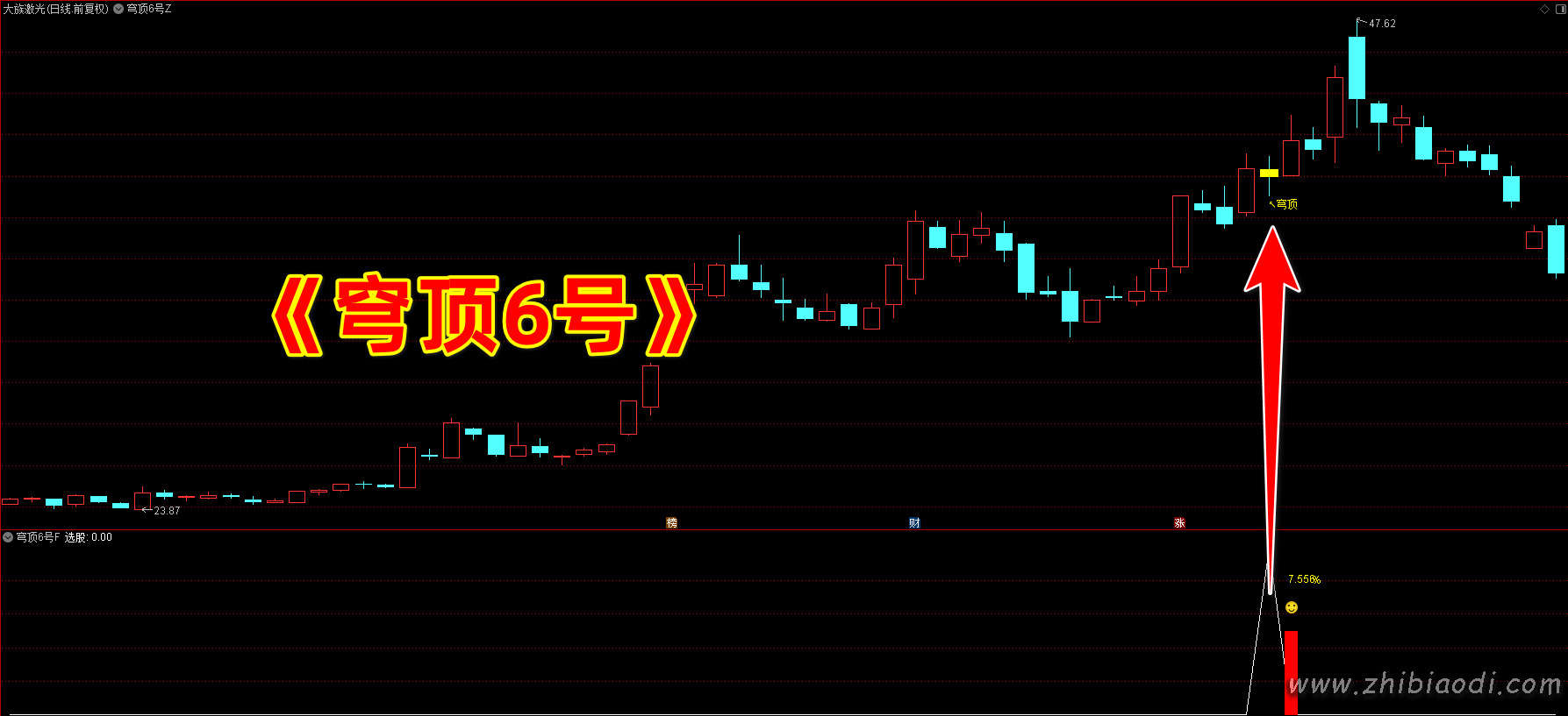穹顶6号指标 穹顶6号指标