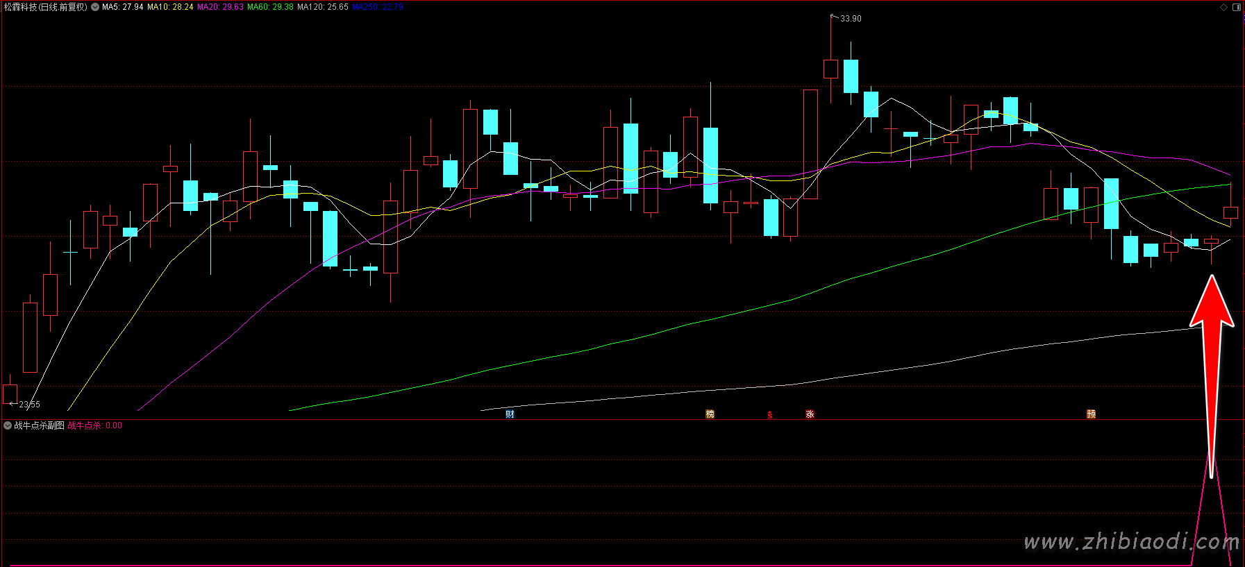 战牛点杀指标 战牛点杀指标