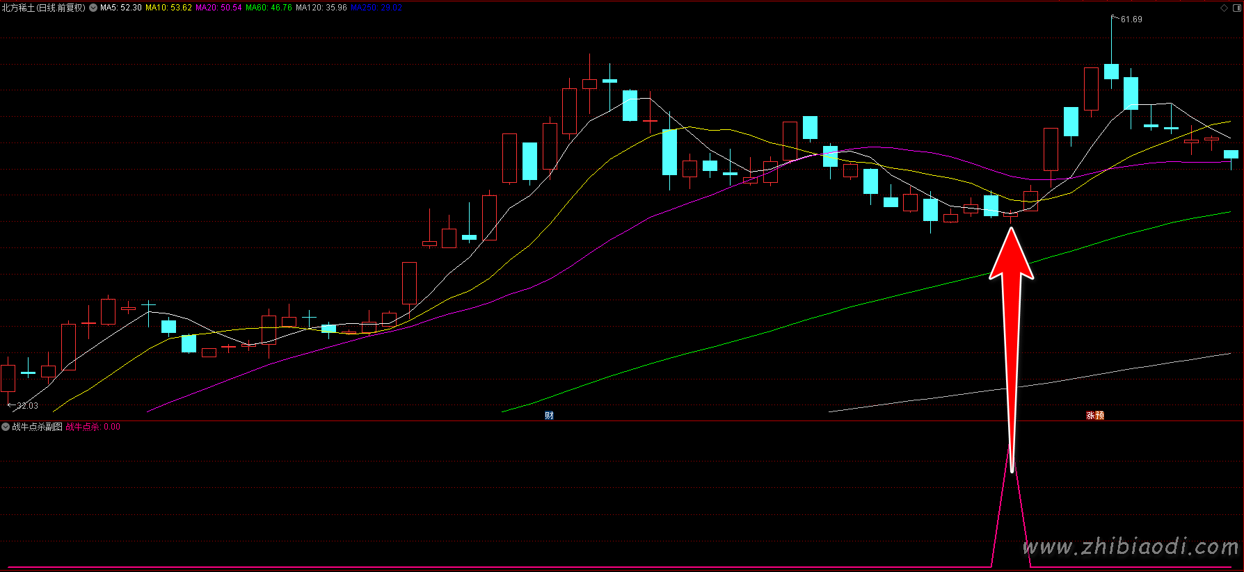 战牛点杀指标 战牛点杀指标