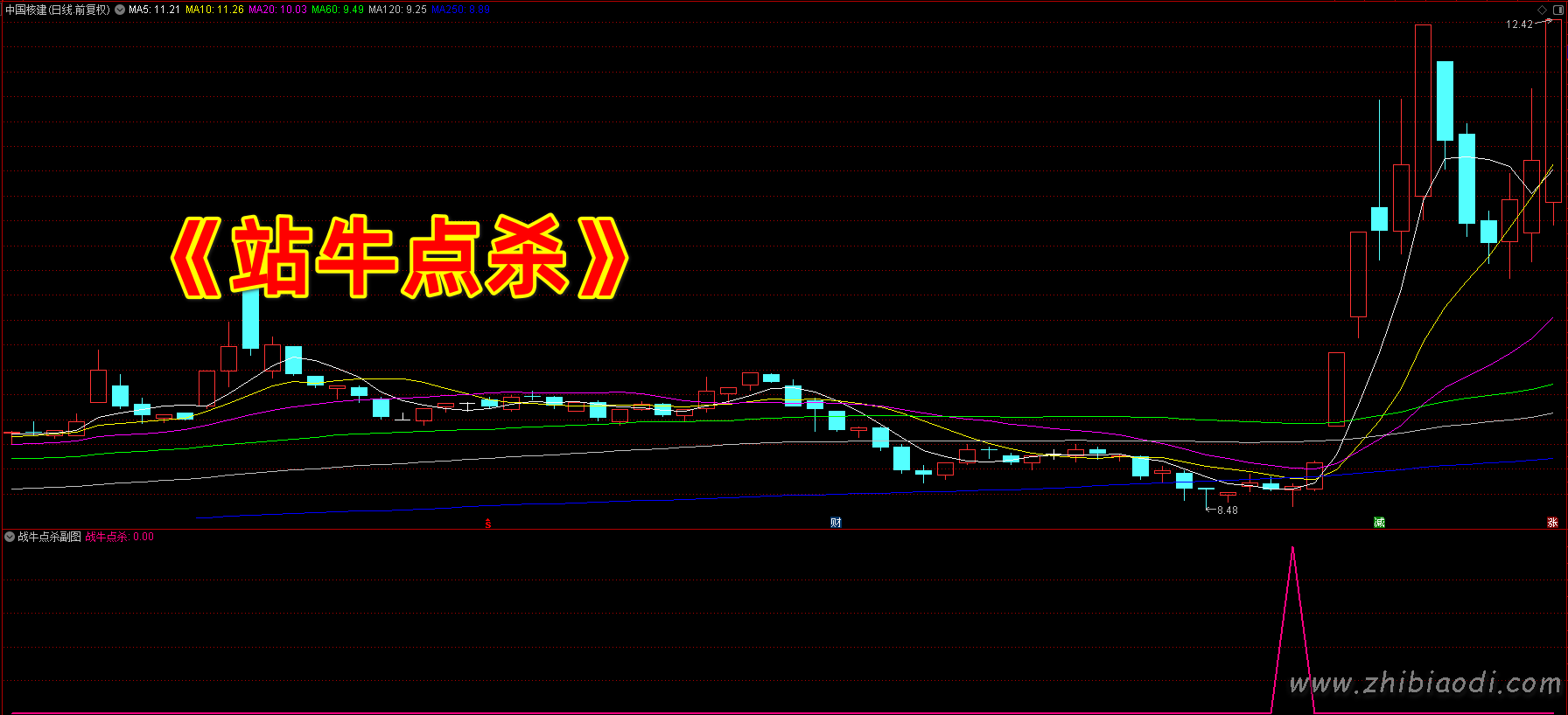 战牛点杀指标 战牛点杀指标