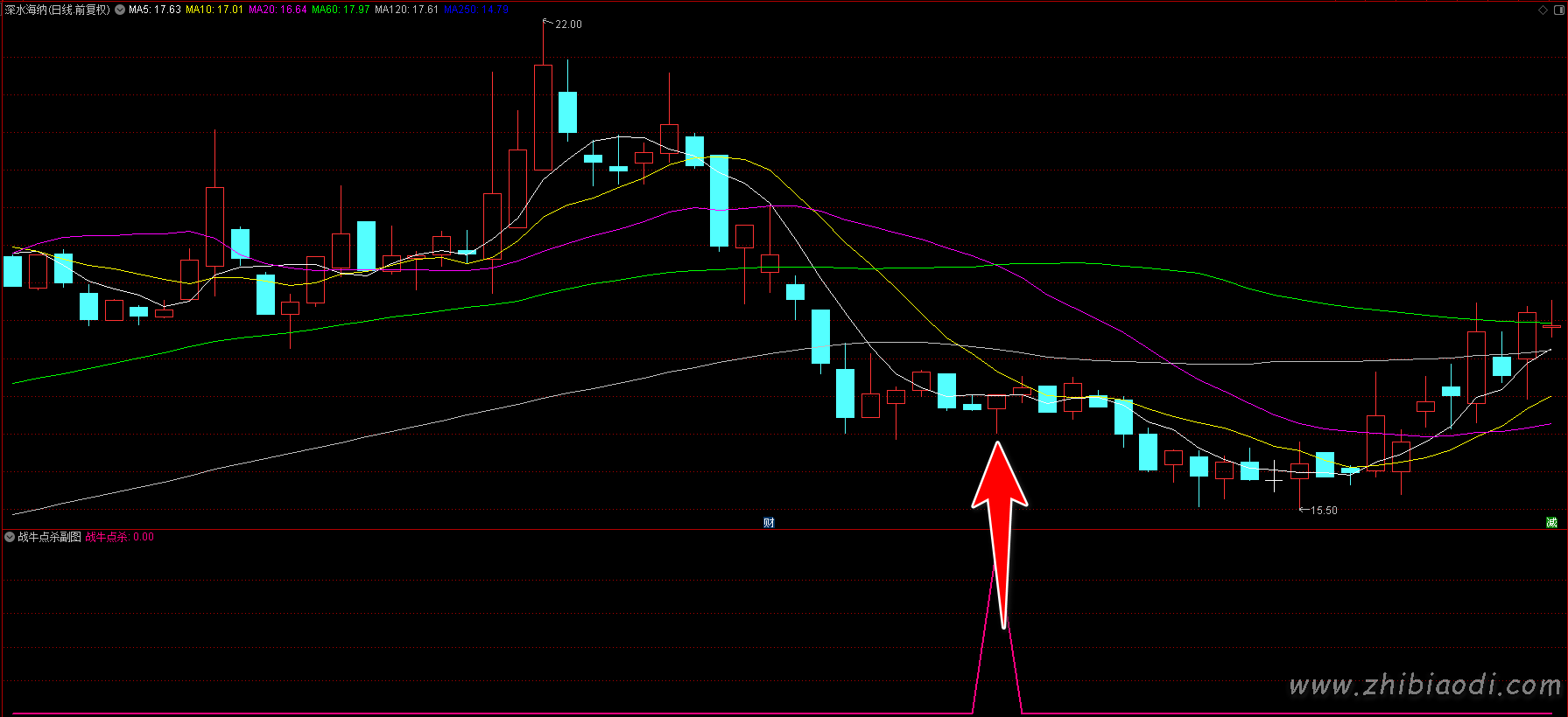 战牛点杀指标 战牛点杀指标