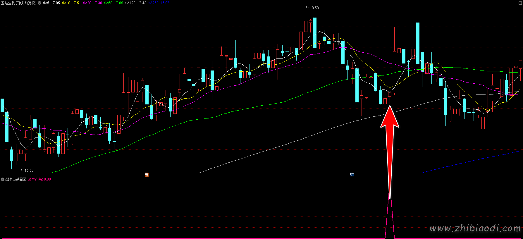 战牛点杀指标 战牛点杀指标