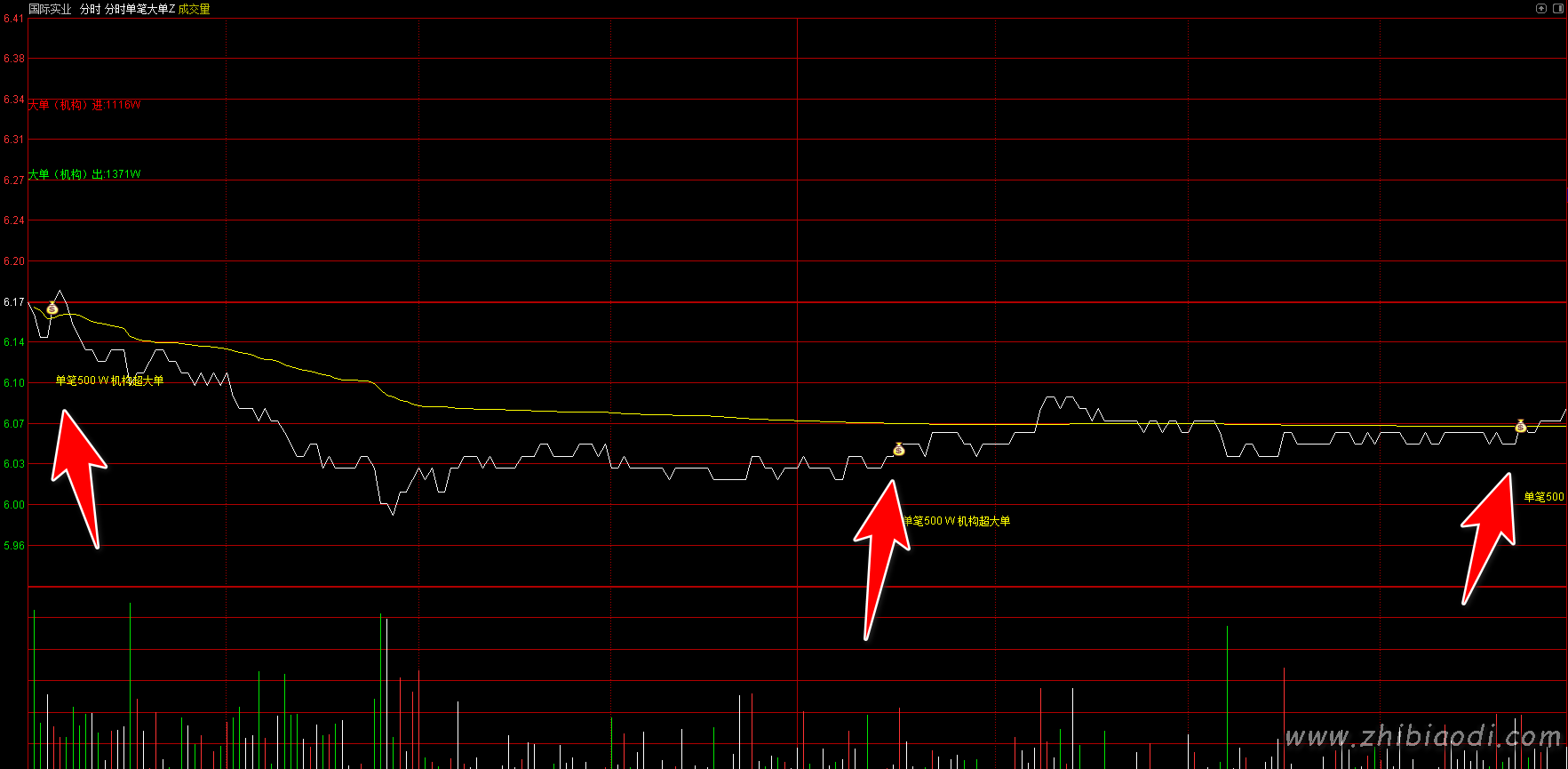 分时单笔大单指标