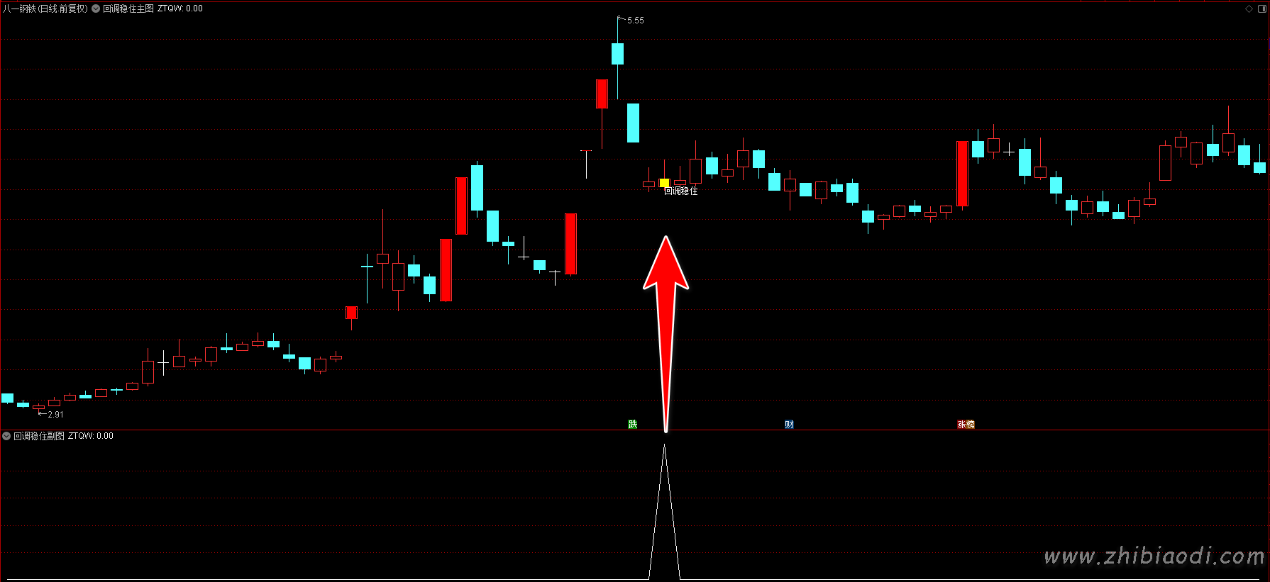 回调稳住指标 回调稳住指标