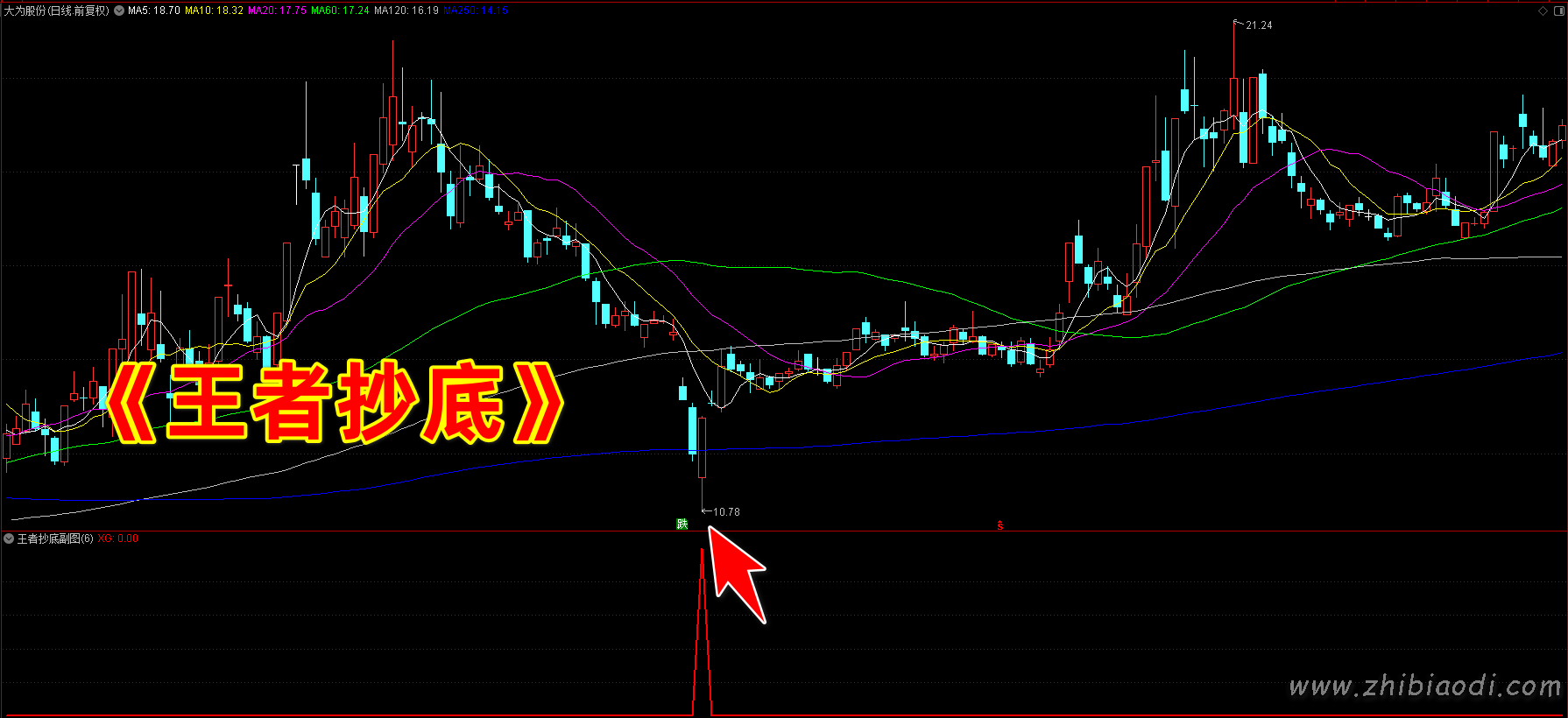 王者抄底指标 王者抄底指标