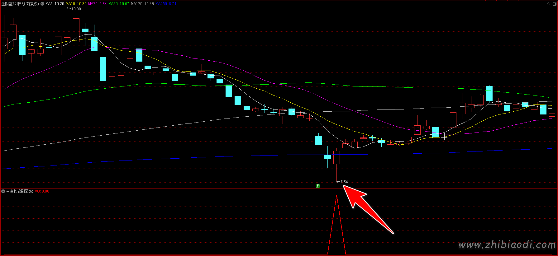 王者抄底指标 王者抄底指标