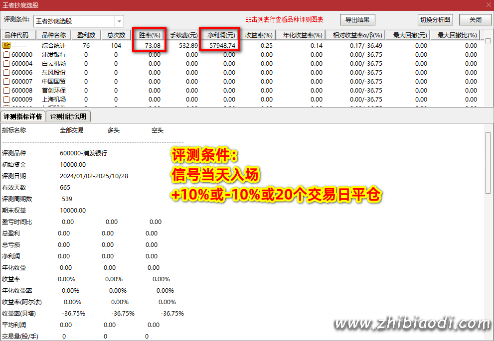 王者抄底指标 王者抄底指标