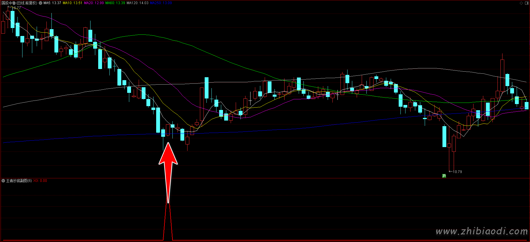 王者抄底指标 王者抄底指标