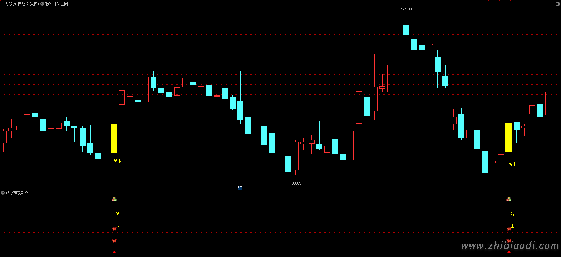2026破冰神诀指标 2026破冰神诀指标
