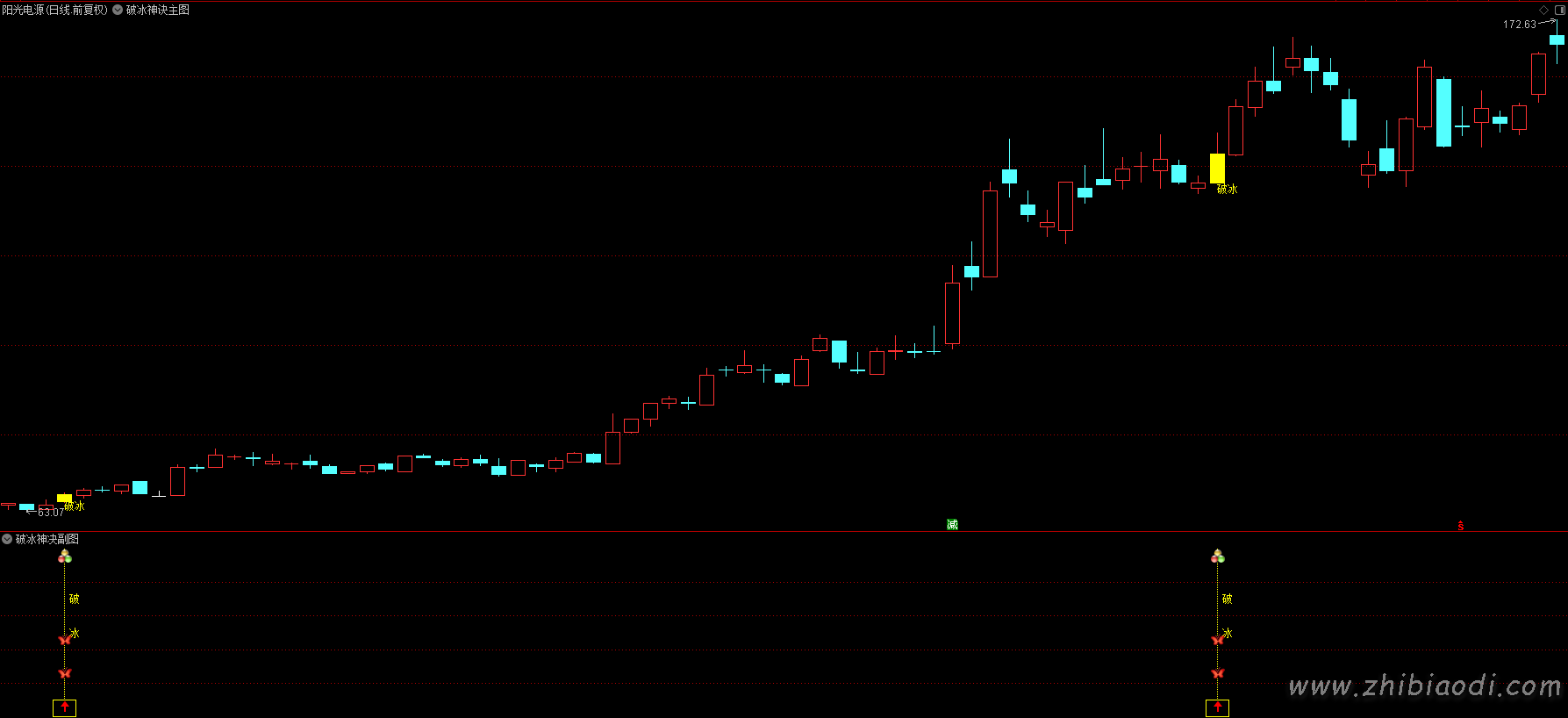 2026破冰神诀指标 2026破冰神诀指标