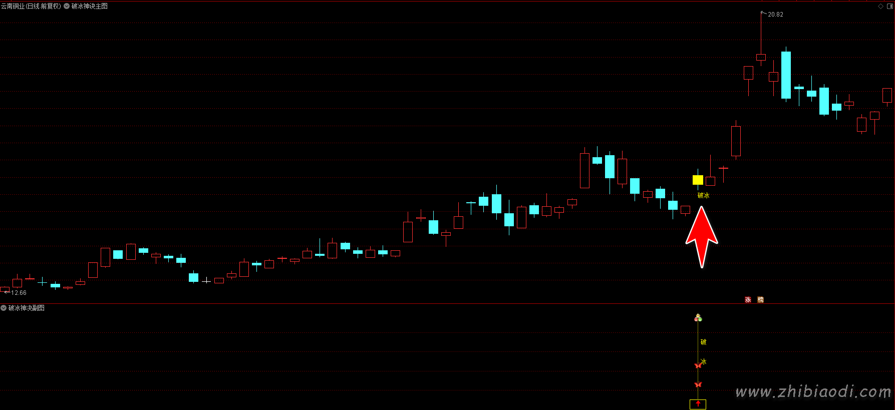 2026破冰神诀指标 2026破冰神诀指标