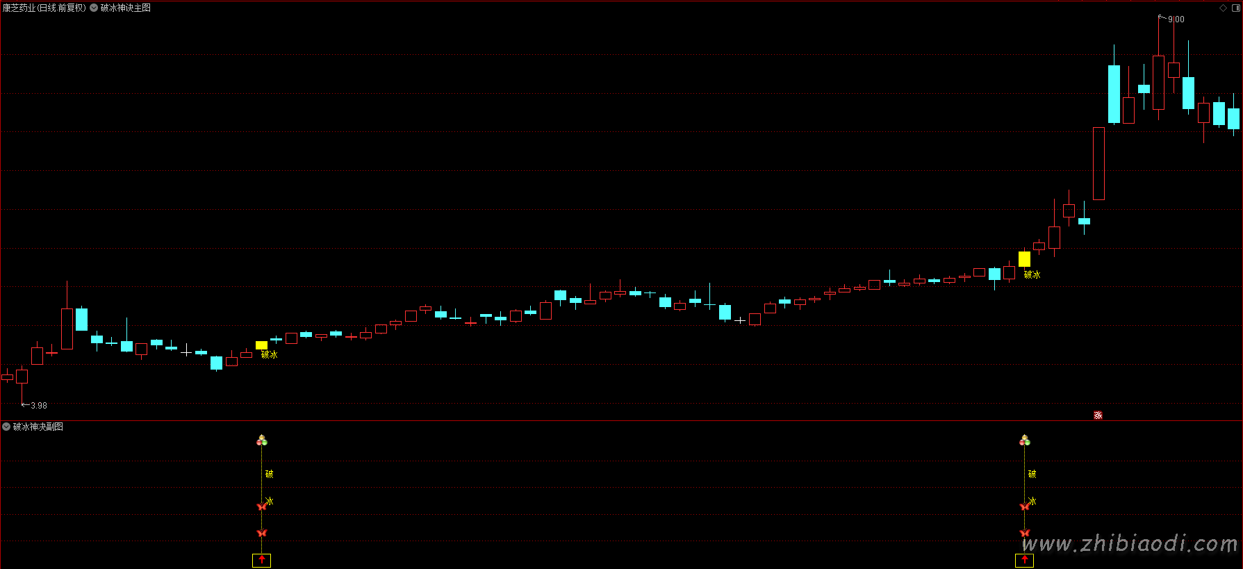 2026破冰神诀指标 2026破冰神诀指标