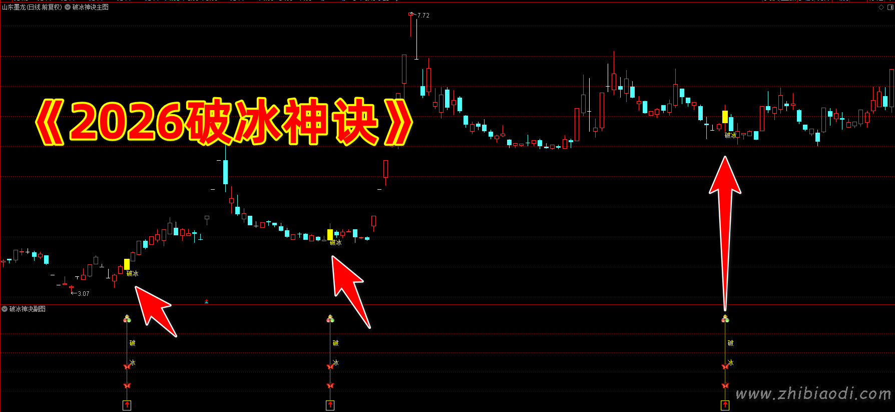 2026破冰神诀指标 2026破冰神诀指标