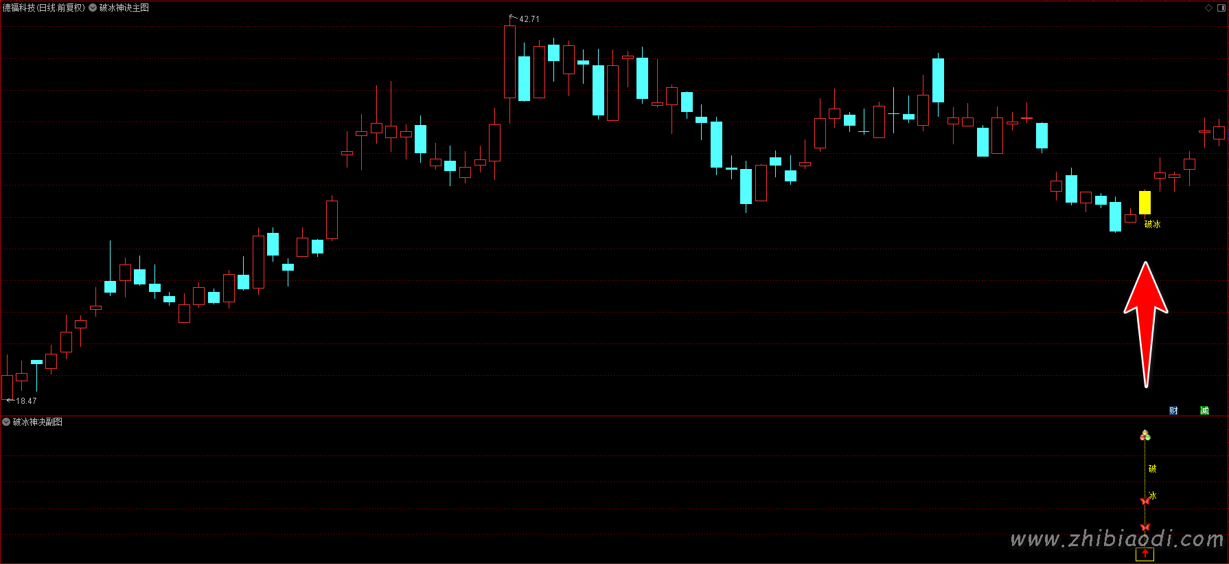 2026破冰神诀指标 2026破冰神诀指标