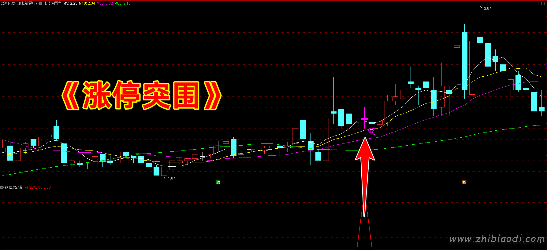 涨停突围指标 涨停突围指标