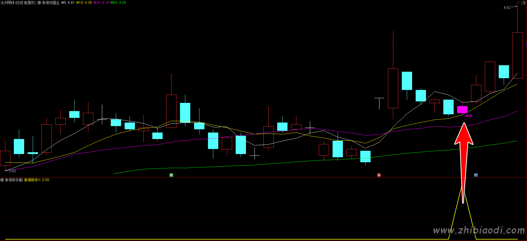 涨停突围指标 涨停突围指标