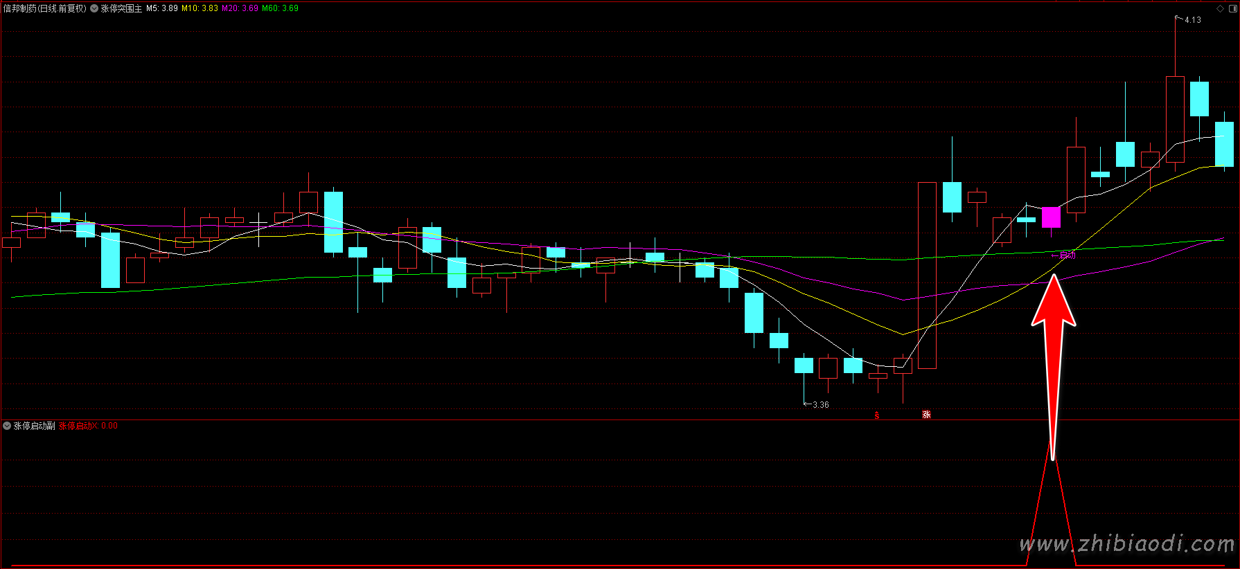 涨停突围指标 涨停突围指标