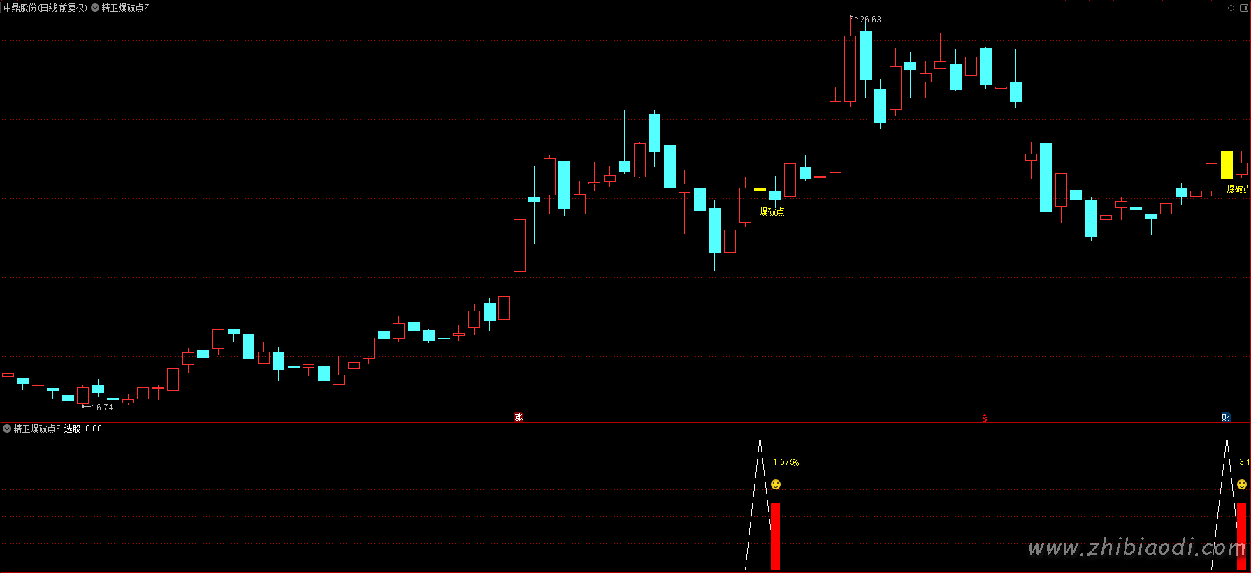 精卫爆破点指标