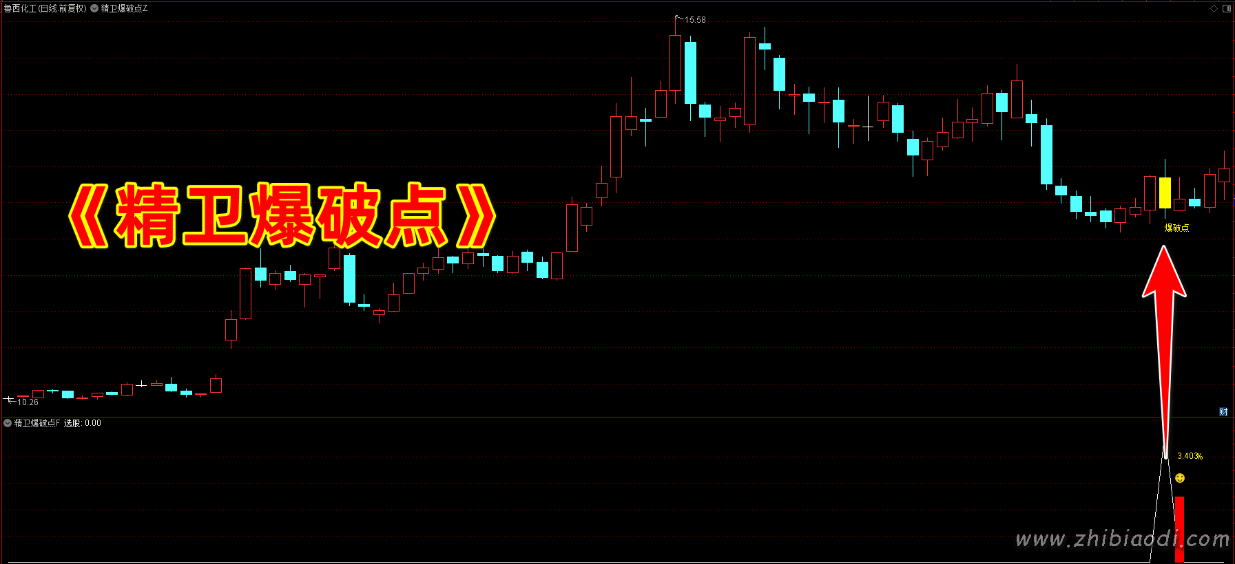 精卫爆破点指标
