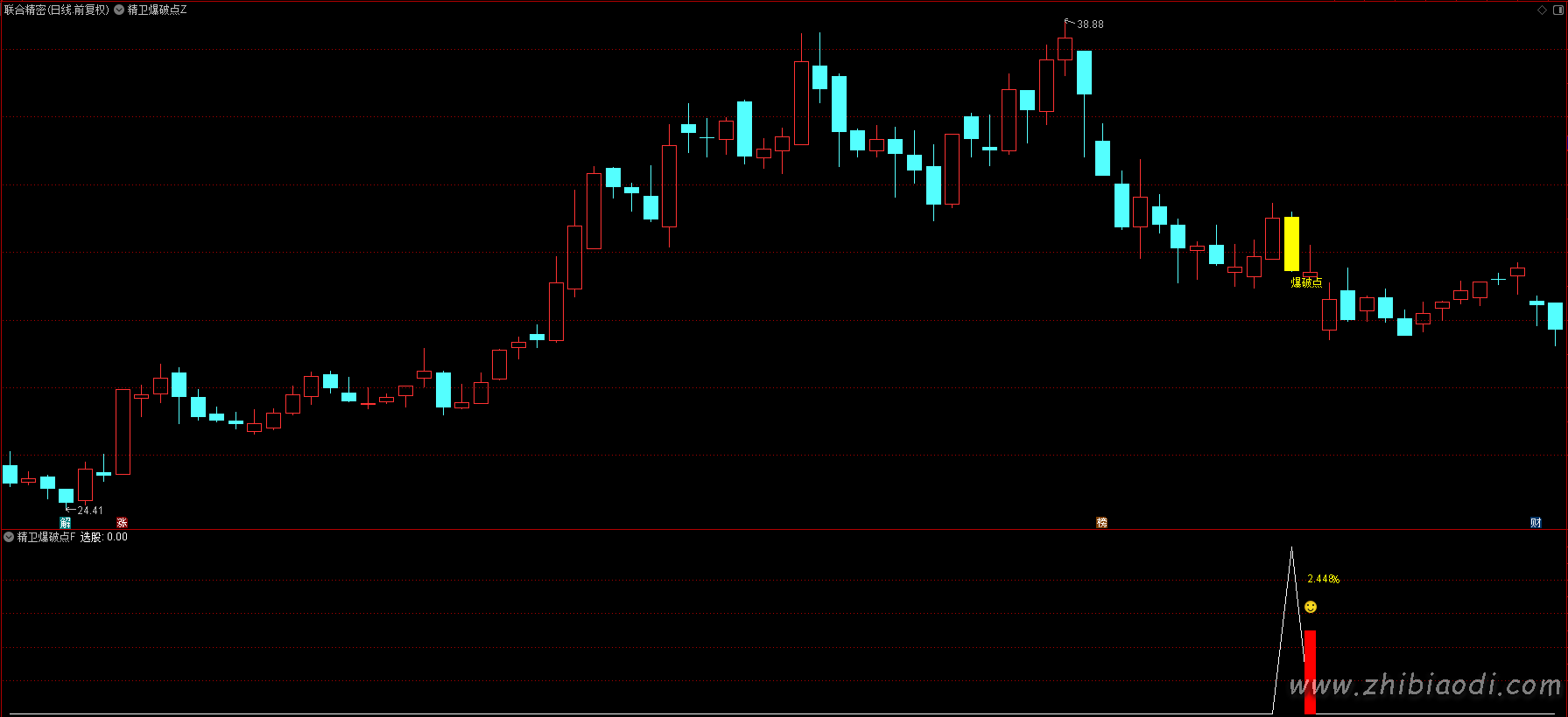 精卫爆破点指标