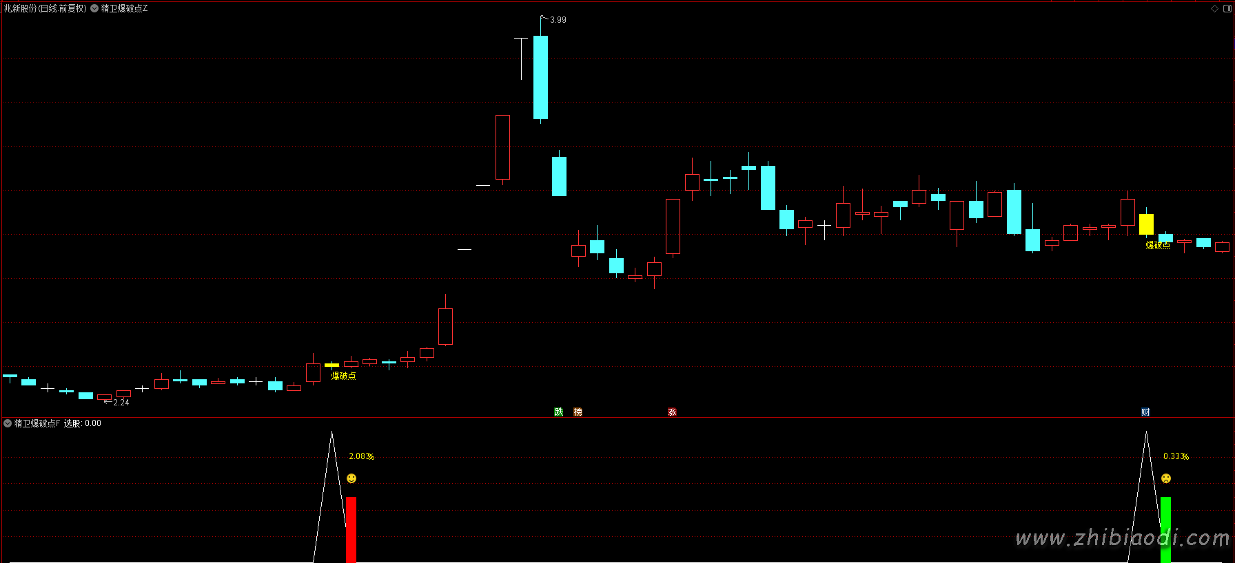 精卫爆破点指标