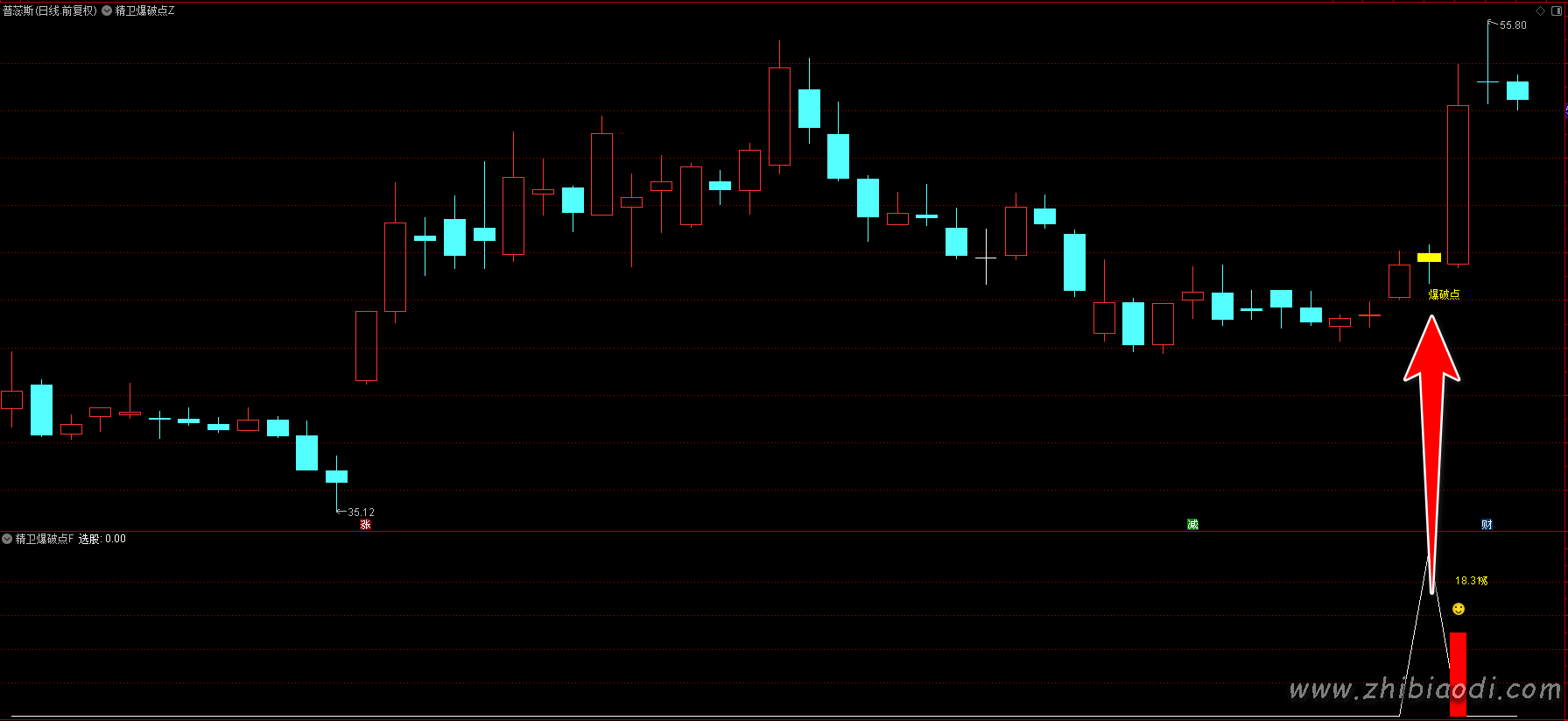 精卫爆破点指标