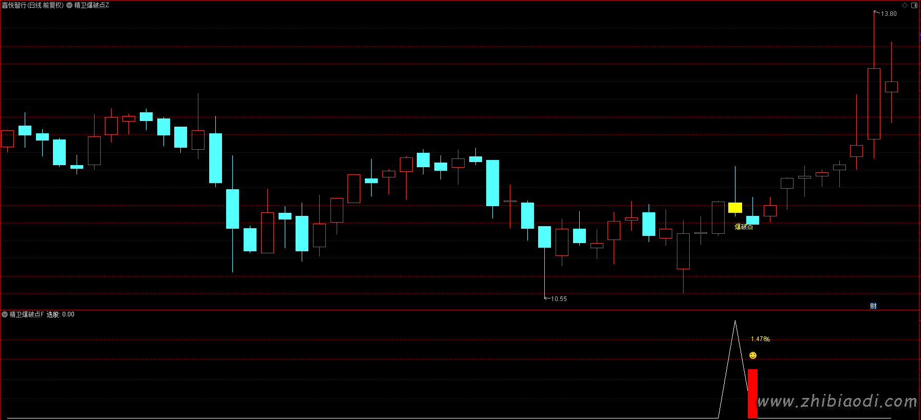 精卫爆破点指标
