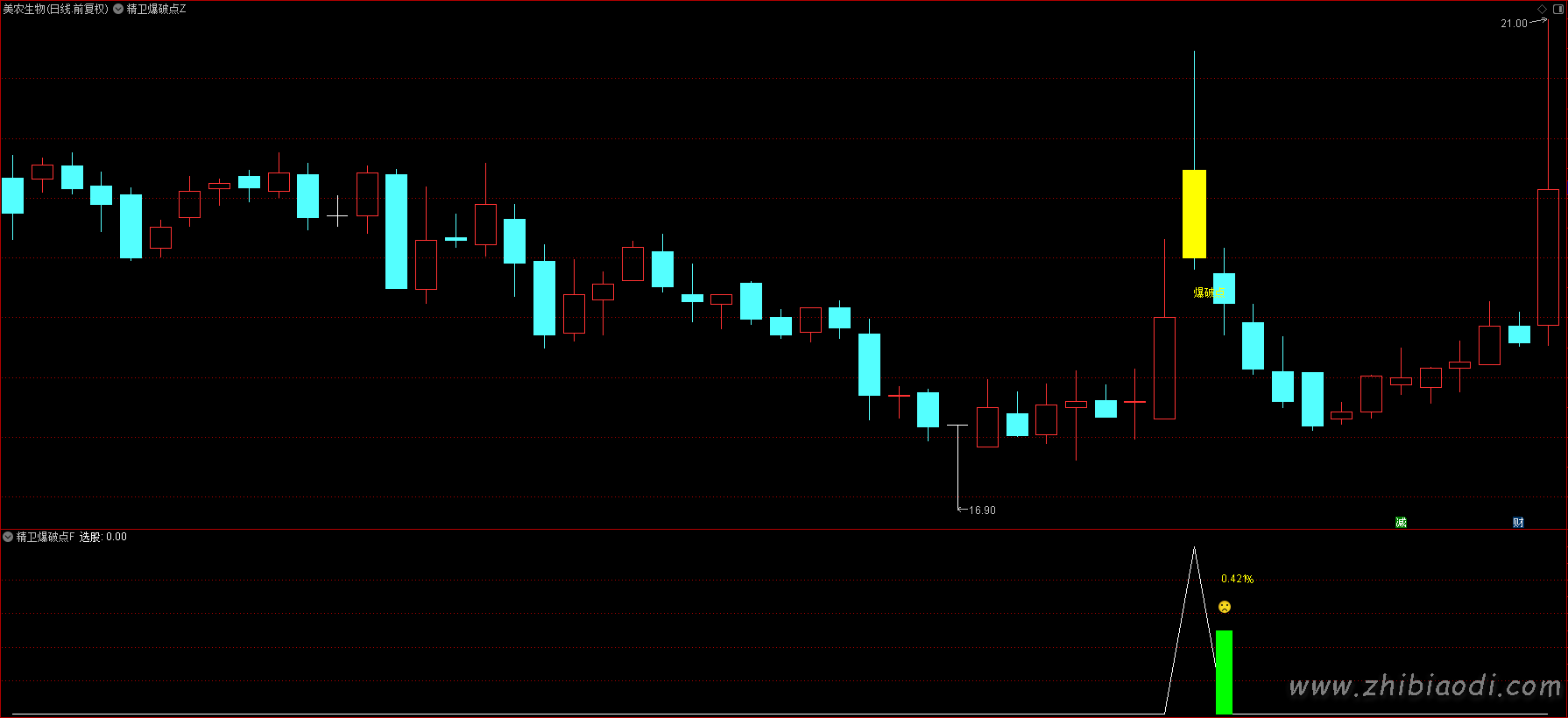 精卫爆破点指标